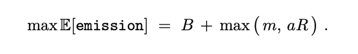 Inflation Formula